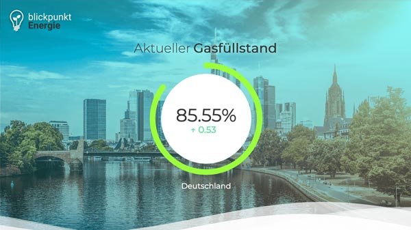 Gasfüllstand Deutschland - Infotaiment Content